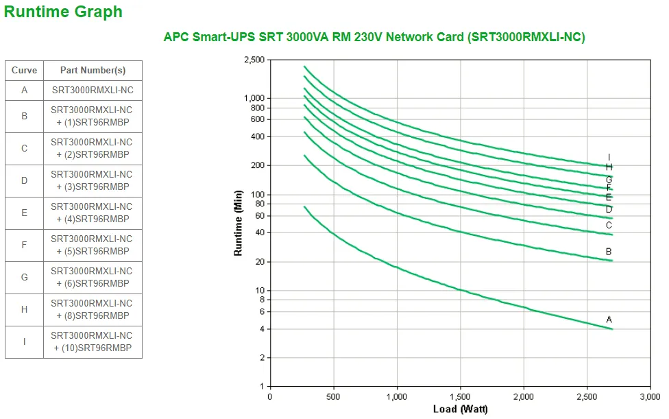 APC Smart-UPS On-Line SRT3000RMXLI-NC – 3000VA, 8x C13 & 2x C19, Rackmontage, NMC – Bild 3