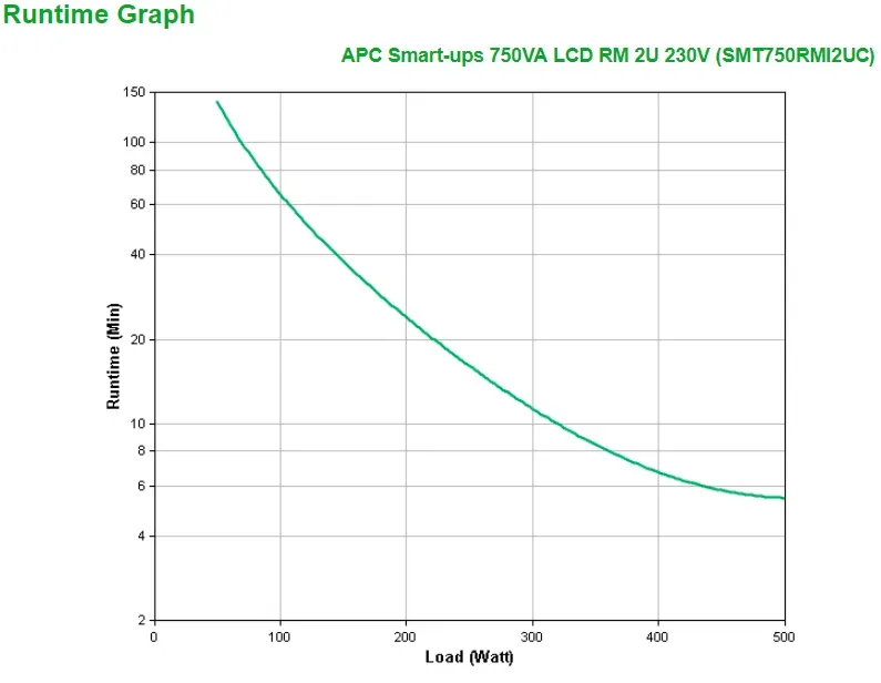 APC Smart-UPS SMT750RMI2UC USV – 4x C13, USB, Rack-montierbar, SmartConnect, 750VA – Bild 3