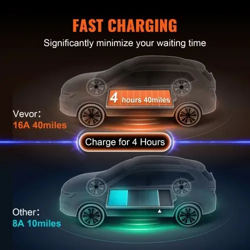 VEVOR Tragbares EV-Ladegerät 3,68 kW Ladegerät für Elektrofahrzeuge EV-Ladekabel Typ 2(IEC62196) CEE 7/7 Stecker 8-16A 1-Phasig EV-Ladestation 8,6m Kabellänge IP66 Wasserdicht Wallbox – Bild 2