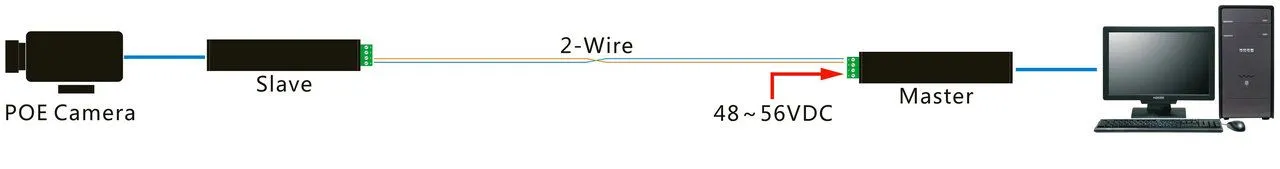 ALLNET Medien Konverter Netzwerk & PoE over 2 Wire Set AF/AT "ALL-MC302v2P2WIRE-Set" inkl. externes Netzteil – Bild 7