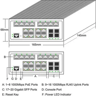 ALLNET Switch industrial full managed Layer2+ 20 Port GbE • PoE Budget 240W • 8x PoE at • 8x GbE • 4x SFP • DIN • Lüfterlos • ALL-SGI8120PM ALLNET Switch industrial full managed Layer2+ 20 Port GbE • PoE Budget 240W • 8x PoE at • 8x GbE • 4x SFP • DIN • Lüfterlos • ALL-SGI8120PM