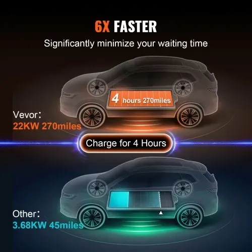 VEVOR Typ2 EV Ladekabel für Elektrofahrzeug 32A Ladegerät mit CEE 32 Stecker Wallbox 7,36kW(einphasig)/22kW(dreiphasig) 7,5m Ladekabel EV Ladestation 4 Stufen der Stromanpassung(16A/20A/24A/32A) – Bild 2