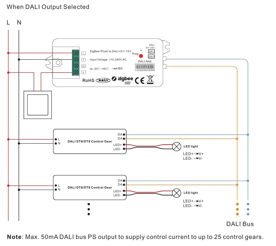 Synergy 21 LED Serie EOS 10 ZigBee to DALI Converter/Controller – Bild 2