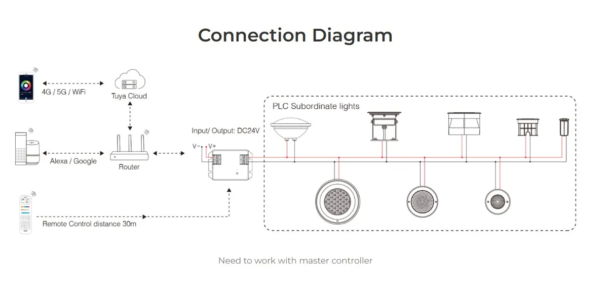 MiBoxer PLC-WP3 LED PLC Serie Wall mounted Pool Light 18W RGB+CCT – Bild 5