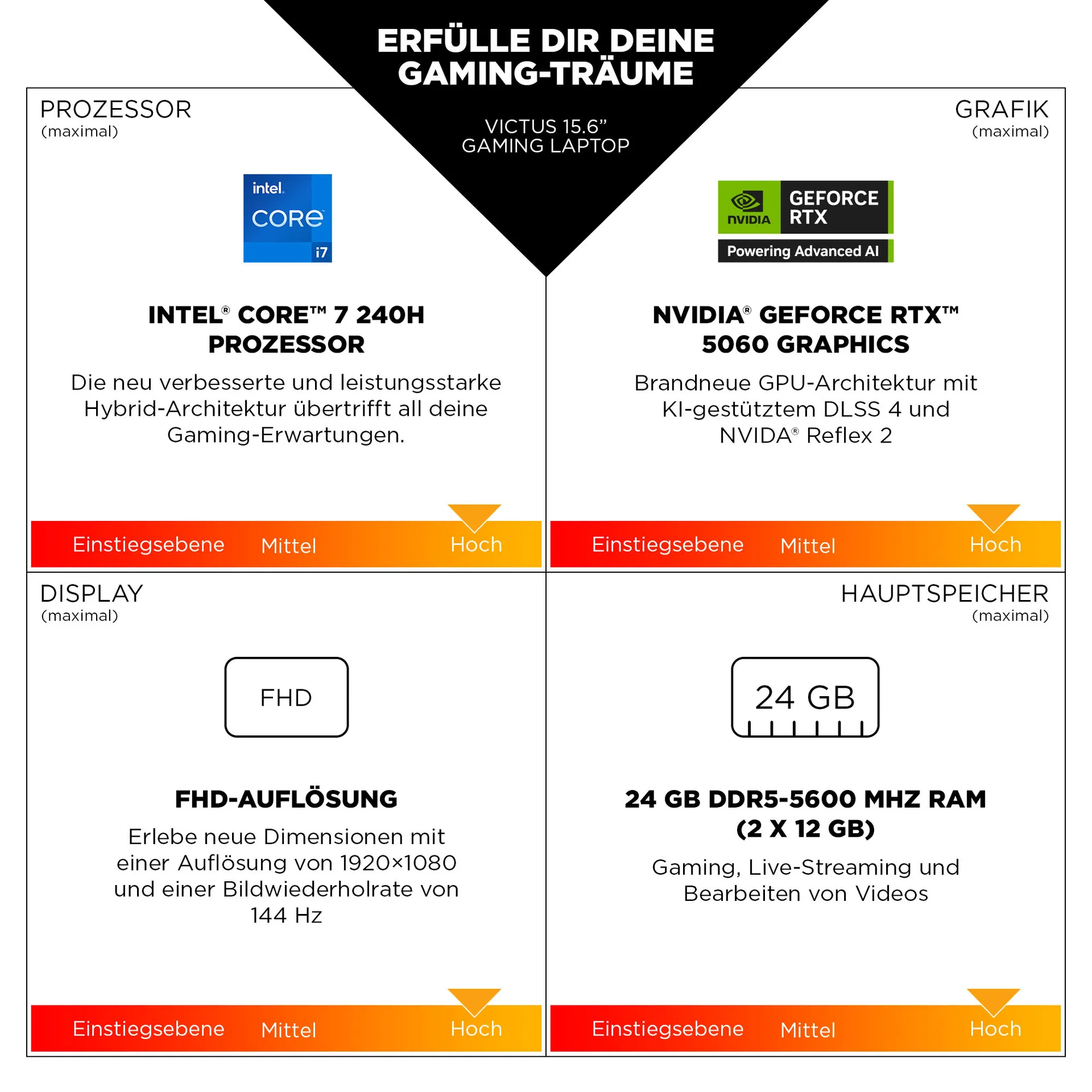 HP Victus Gaming 15-fa2174ng Intel® Core™ i7 i7-13620H Laptop 39,6 cm (15.6") Full HD 24 GB DDR5-SDRAM 1 TB SSD NVIDIA GeForce RTX 5060 Wi-Fi 6 (802.11ax) FreeDOS Schwarz – Bild 3