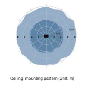 Synergy 21 LED Spot Pendelleuchte UFO zub. Radar Sensor – Bild 3