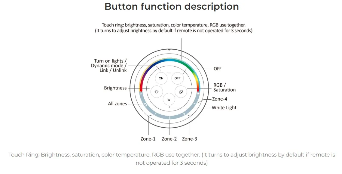 MiBoxer S2W+ LED Fernbedienung Rainbow remote (w) RGB-WW (RGB-CCT) 4Zonen – Bild 5