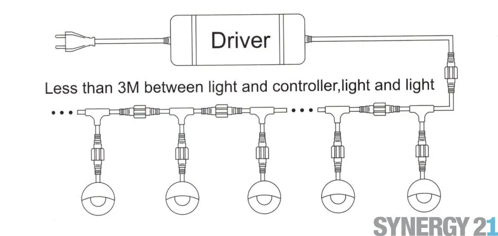 Synergy 21 LED Bodeneinbaustrahler ARGOS rund in-G IP65 ww 90° – Bild 3