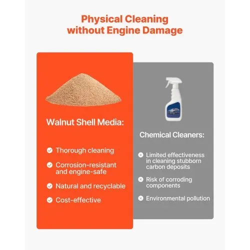 VEVOR Walnuss Strahlgerät 30 L, Sandstrahlgerät 1600 W, Sandstrahlanlage zur Entkohlung von Ansaugkrümmern & Ventilen, Sandstrahler inkl. 2,5 kg Walnussschalen & 23 Adapter – Bild 6