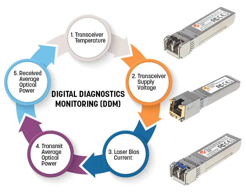 Intellinet 508742 Netzwerk-Transceiver-Modul Faseroptik – Bild 5