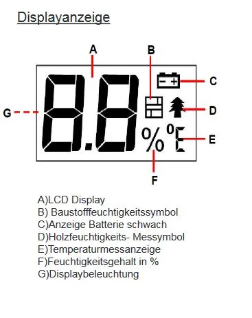 Synergy 21 Test Feuchtigkeitsmessgerät - EM4806 – Bild 2