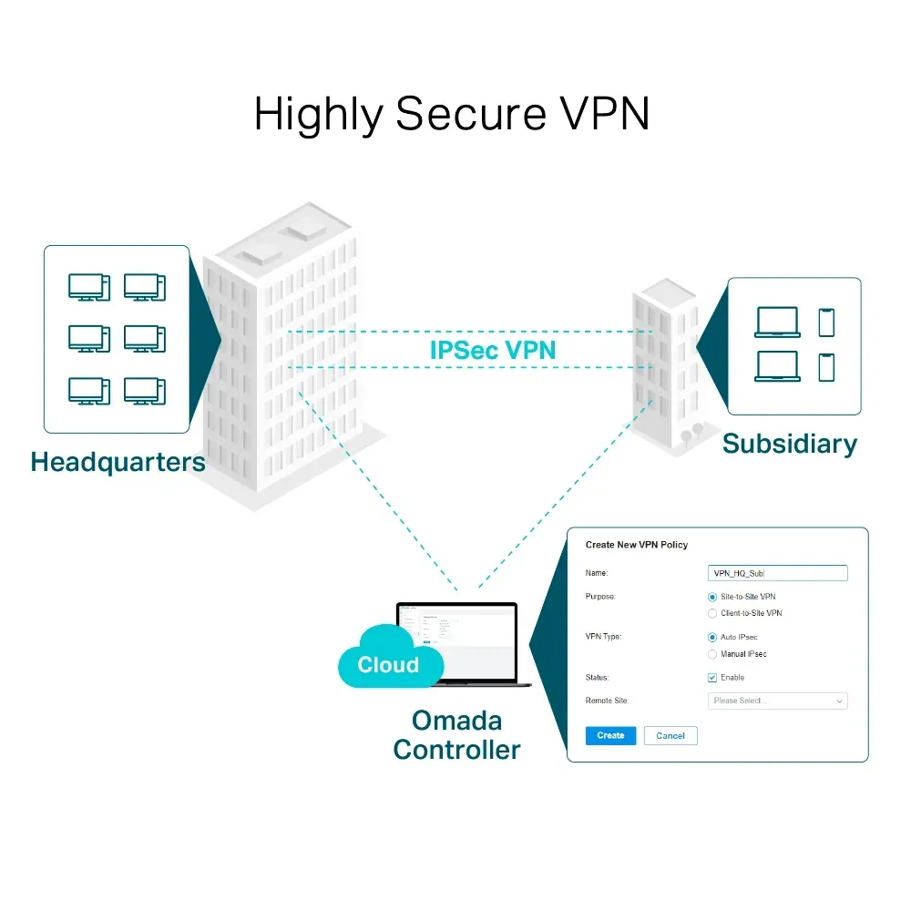 Omada by tp-link ER605 - SafeStream™ Gigabit Multi-WAN VPN Router PORT: 1× G – Bild 7