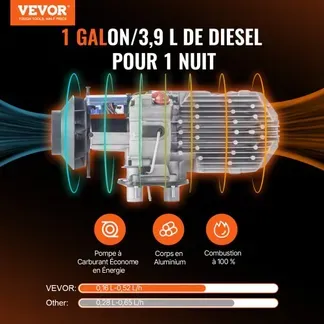 VEVOR Luft Dieselheizung Standheizung 12 V 5 kW, Luftheizung Air Diesel Diesel Standheizung Lufterhitzer, 0,12–0,52 L/Std. Dieselheizung mit LCD-Display & Fernbedienung Air Diesel Heizung VEVOR Luft Dieselheizung Standheizung 12 V 5 kW, Luftheizung Air Diesel Diesel Standheizung Lufterhitzer, 0,12–0,52 L/Std. Dieselheizung mit LCD-Display & Fernbedienung Air Diesel Heizung
