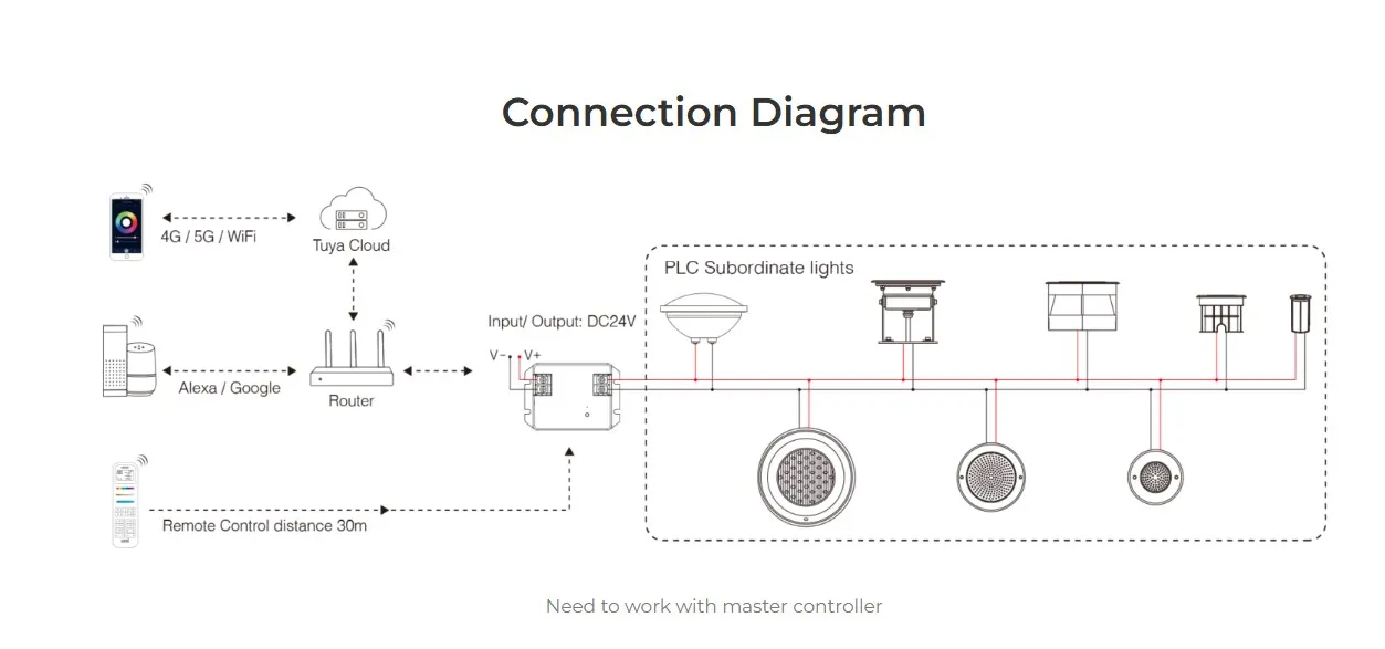 MiBoxer PLC-PA1 LED PLC Serie PAR56 Pool Light 30W RGB+CCT MiBoxer PLC-PA1 LED PLC Serie PAR56 Pool Light 30W RGB+CCT