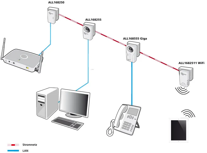 ALLNET ALL1682511v2 / 500Mbit Powerline + 300Mbit Accesspoin – Bild 3