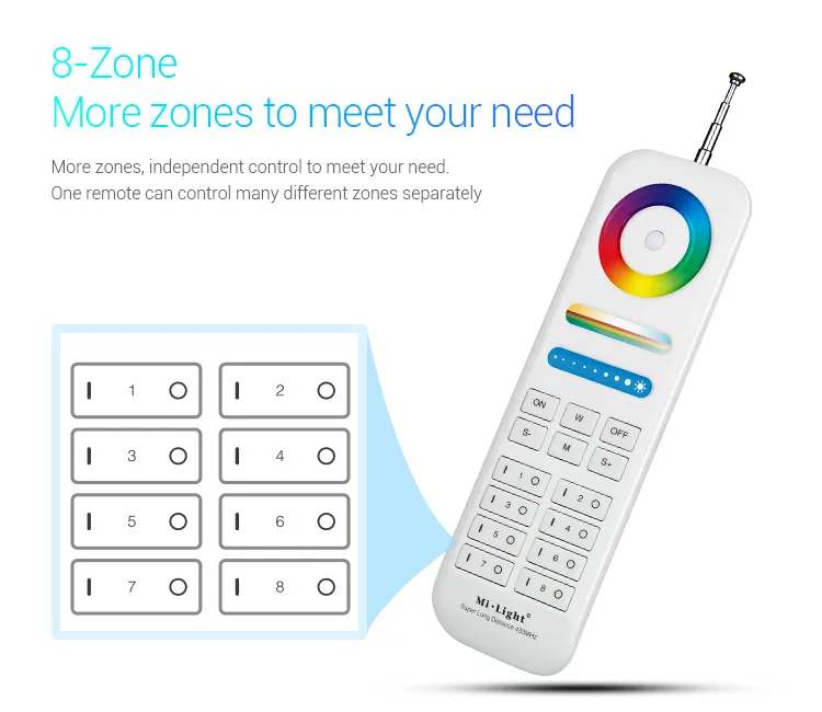 MiBoxer FUT086 LED Fernbedienung LoRa (433MHZ) – Bild 4