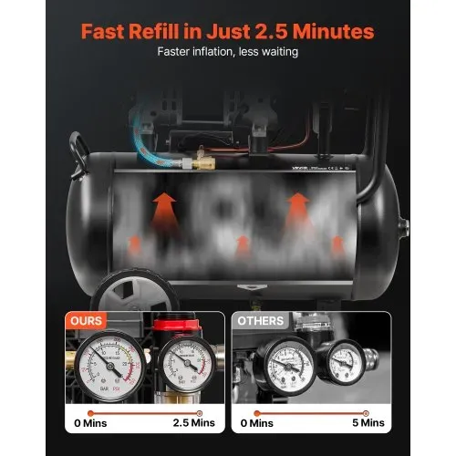 VEVOR 1,1 KW Druckluftkompressor, Ölfreier Kompressor mit 24 L Lufttank, Flüsterkompressor mit 68 L/min bei 6,2 bar & Max. 8 bar, Tragbarer Luftkompressor mit Rädern & Griff für Werkstatt Heimwerker – Bild 2