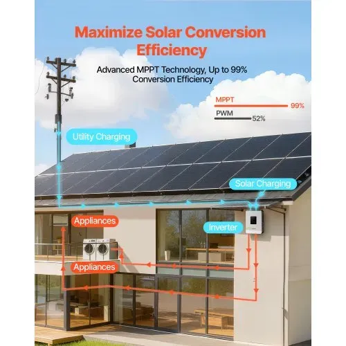 VEVOR 3000W Hybrid-Wechselrichter, 24V DC auf 230V AC, mit integriertem 80A MPPT-Solarladeregler, kompatibel mit Blei-Säure-& Lithiumbatterien, für Zuhause, RV & netzunabhängige Systeme – Bild 2