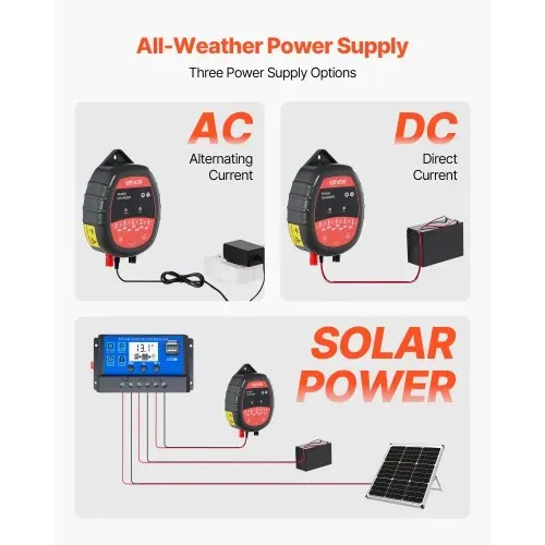 VEVOR Weidezaungerät, 10 kV 1J, AC/DC Elektrozaungerät mit LED-Anzeige, Reichweite 3 km, Leistungsstarkes Plug-in-Ladegerät, zum Schutz von Eindringen vor Wildtieren für Nutztiere & Geflügel – Bild 2