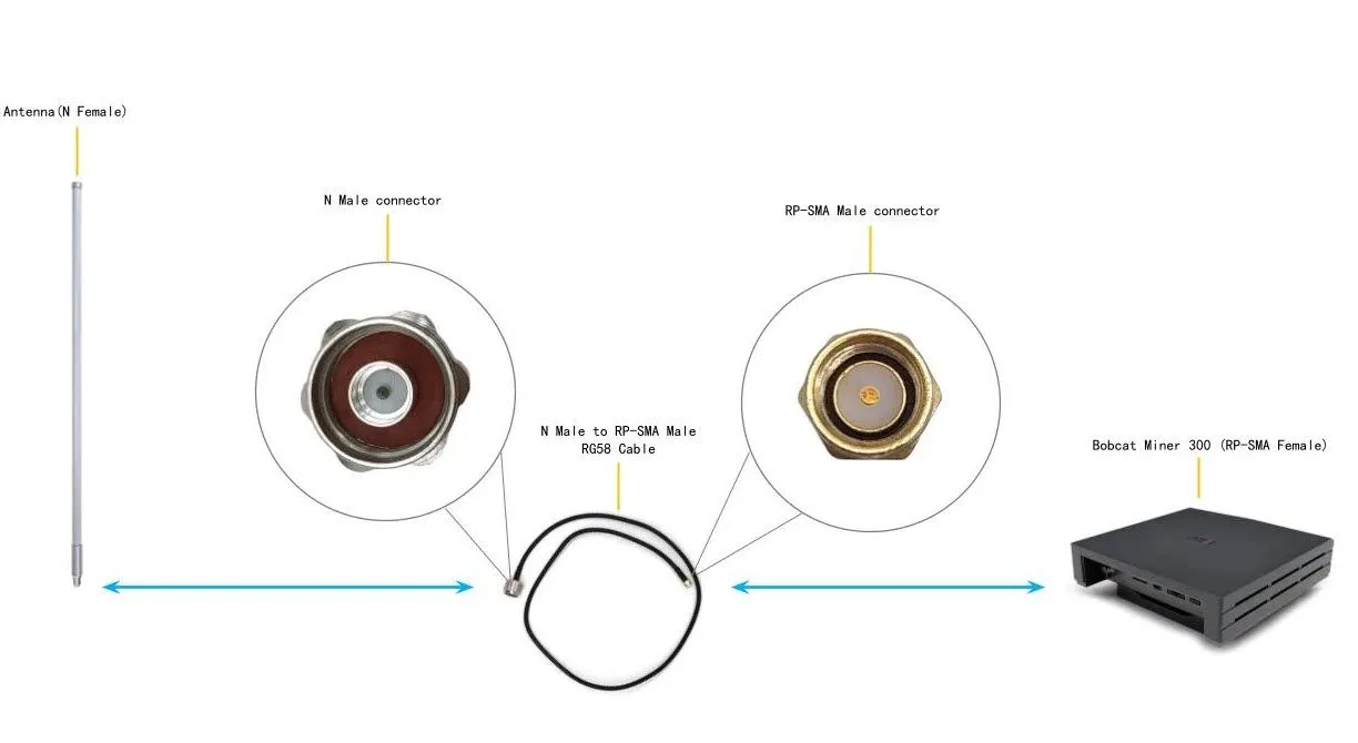 Bobcat Miner 300 EU868 HELIUM Network HNT-Miner / Verfügbar ab Feb./März 2022 – Bild 10