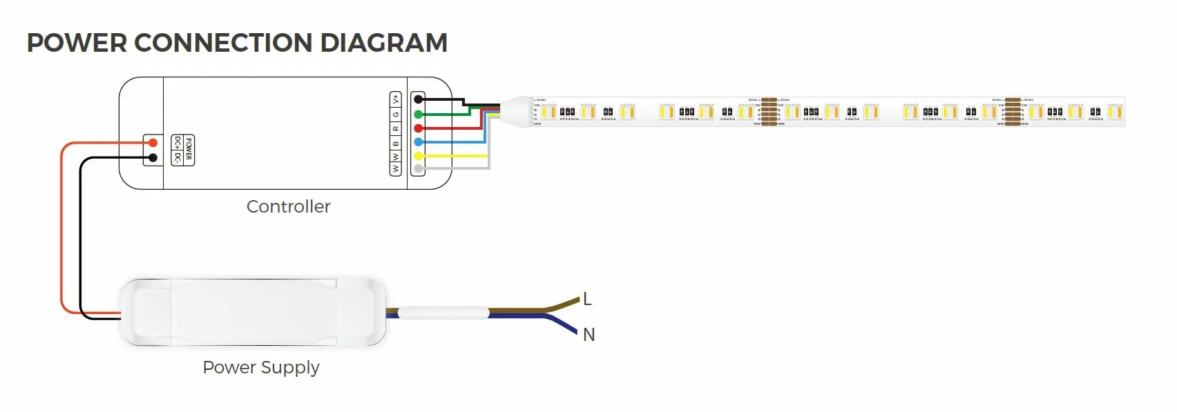 Synergy 21 LED Flex Strip 5050 - 60 RGB DC24V + RGB-WW (RGB-CCT) one chip IP20 – Bild 10