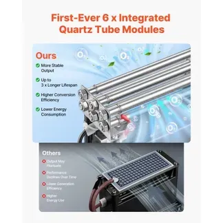 VEVOR Ozongenerator 30000mg/h, Industrielles Ozongerät mit 15s Startverzögerung Wasser-Ozonisierung & Fernbedienung, Ozonisator für Max. 250㎡, Ozon-Luftreiniger gegen Gerüche für Auto Hotel Wohnung VEVOR Ozongenerator 30000mg/h, Industrielles Ozongerät mit 15s Startverzögerung Wasser-Ozonisierung & Fernbedienung, Ozonisator für Max. 250㎡, Ozon-Luftreiniger gegen Gerüche für Auto Hotel Wohnung