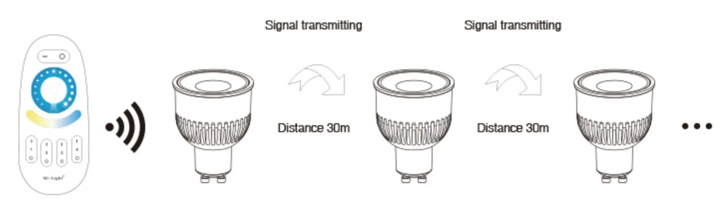 MiBoxer FUT107 LED Retrofit GU10 6W Dual White LED Spotlight – Bild 8