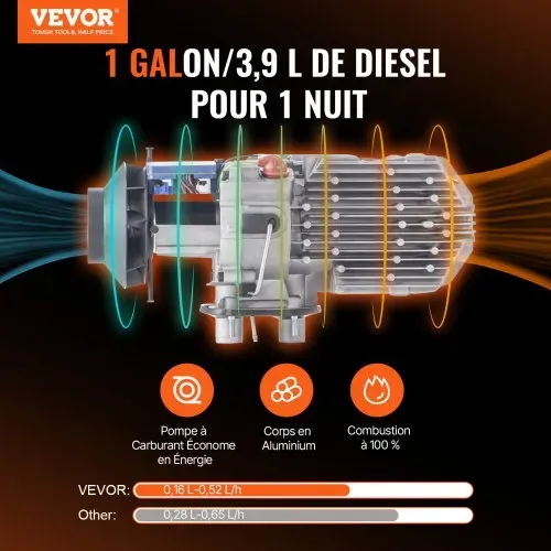 VEVOR Luft Dieselheizung Standheizung 12 V 5 kW, Luftheizung Air Diesel Diesel Standheizung Lufterhitzer, 0,12–0,52 L/Std. Dieselheizung mit LCD-Display & Fernbedienung Air Diesel Heizung VEVOR Luft Dieselheizung Standheizung 12 V 5 kW, Luftheizung Air Diesel Diesel Standheizung Lufterhitzer, 0,12–0,52 L/Std. Dieselheizung mit LCD-Display & Fernbedienung Air Diesel Heizung