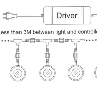 Synergy 21 LED Bodeneinbaustrahler ARGOS quadratisch-K IP67 RGB Synergy 21 LED Bodeneinbaustrahler ARGOS quadratisch-K IP67 RGB