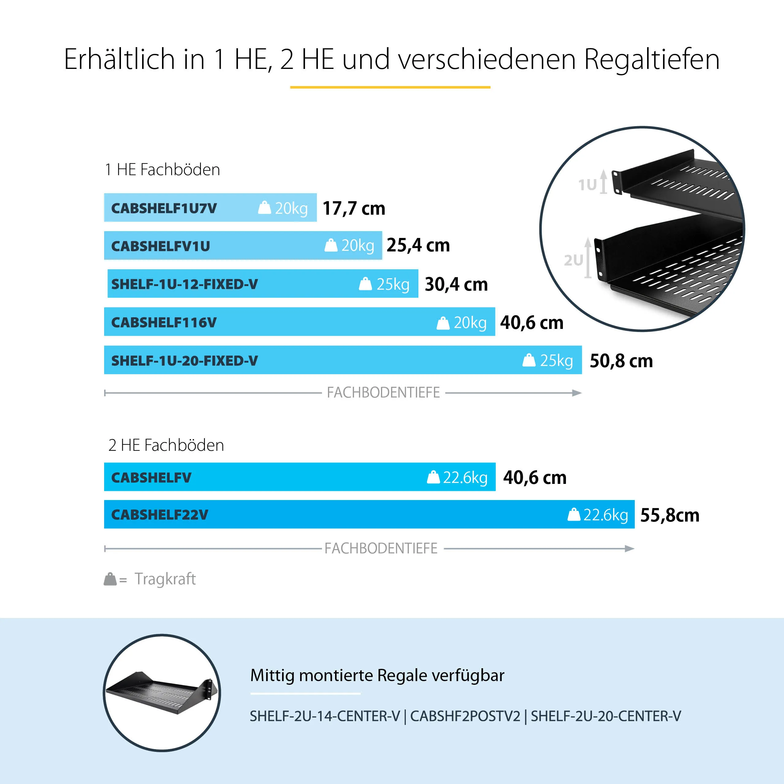 StarTech.com 1HE Regalboden für Racks - Universale Belüftete Freitragende Fachboden für 19" Netzwerkschränke und Racks, Tragkraft 20kg - Schwerlastregal aus Stahl - 10" Tief - Schwarz – Bild 6