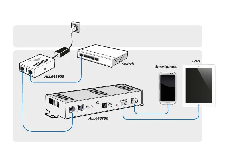 ALLNET ALL048700 / Splitter HPoE 90W 10-25V 2x USB 2.0 je 10 ALLNET ALL048700 / Splitter HPoE 90W 10-25V 2x USB 2.0 je 10
