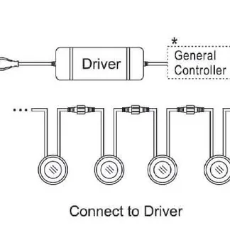 Synergy 21 Bodeneinbaustrahler ARGOS rund minimax IP67 ww V2 Synergy 21 Bodeneinbaustrahler ARGOS rund minimax IP67 ww V2
