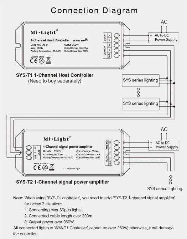 MiBoxer SYS-T2 LED Subordinate Controller 1-Channel Amplifier – Bild 7