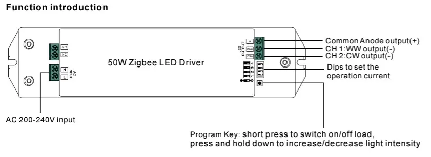 Synergy 21 LED Serie EOS 10 ZigBee CC Controller+Netzteil 2-Kanal 50W CCT(dual white) – Bild 5