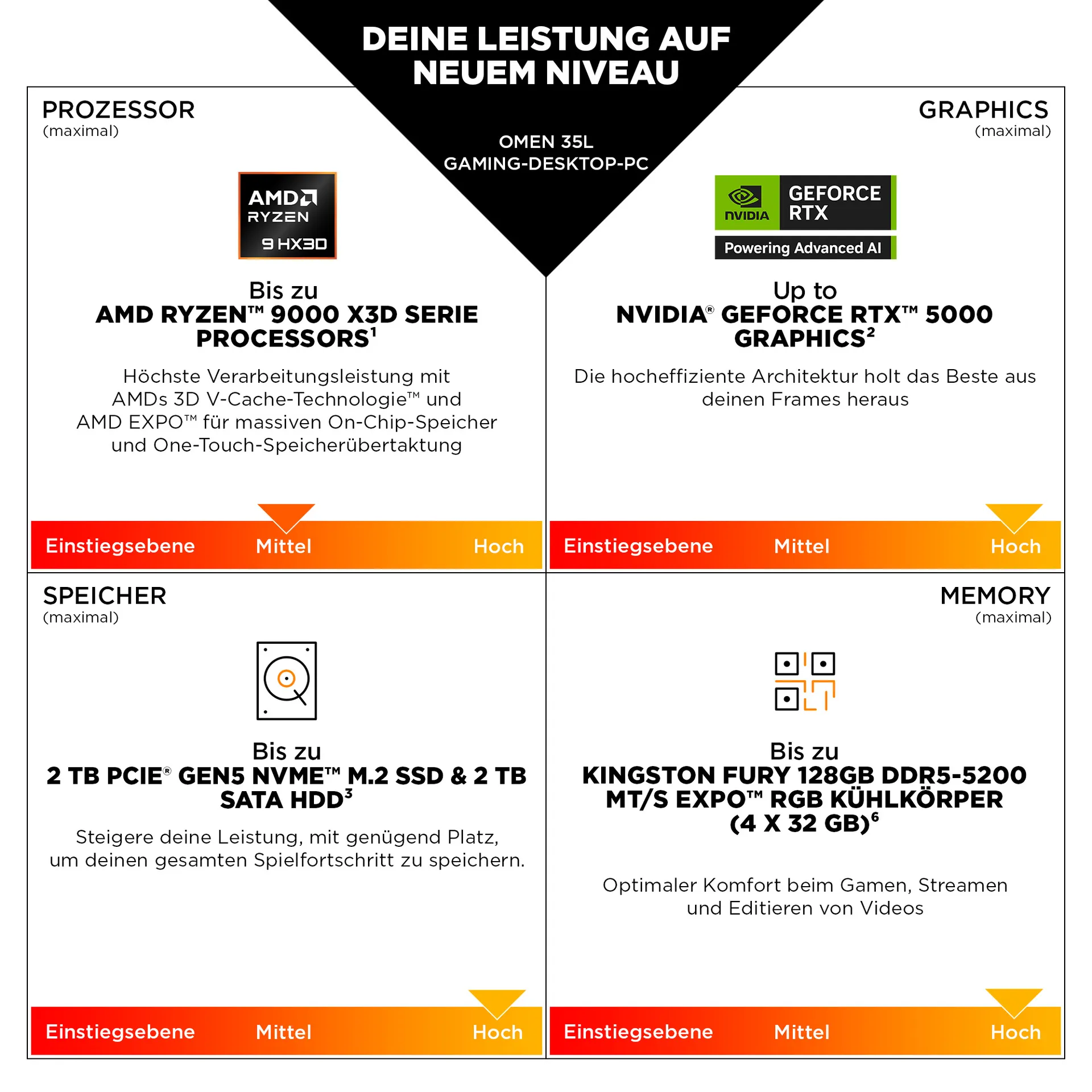 HP OMEN 35L GT16-1296ng AMD Ryzen™ 9 9900X3D 32 GB DDR5-SDRAM 1 TB SSD NVIDIA GeForce RTX 5070 Ti FreeDOS Tower PC Schwarz – Bild 6