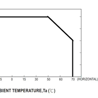 MEANWELL Netzteil – 24V 16W 0-10V dimm IP67 MEANWELL Netzteil – 24V 16W 0-10V dimm IP67