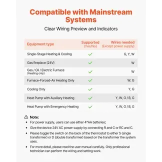 VEVOR Thermostat 7-Tage-programmierbar, Raumthermostat für Wärmepumpe, Klimaanlage, Fußbodenheizung, LED-Bildschirm mit Hintergrundbeleuchtung, großer Temperaturbereich von 5 bis 37 °C, weiß VEVOR Thermostat 7-Tage-programmierbar, Raumthermostat für Wärmepumpe, Klimaanlage, Fußbodenheizung, LED-Bildschirm mit Hintergrundbeleuchtung, großer Temperaturbereich von 5 bis 37 °C, weiß