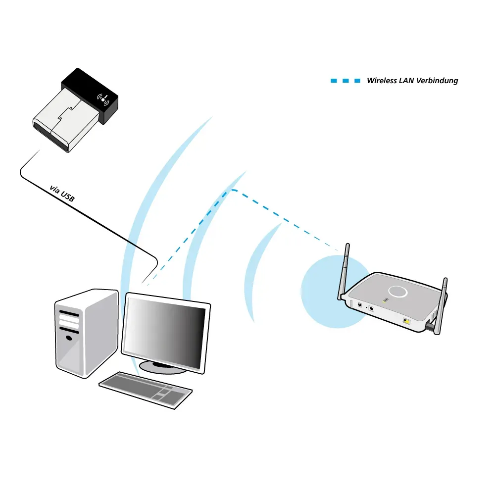 ALLNET Wireless N 100Mbit USB WLAN Nano Stick ALL-WA0100N (RTL8188EU) – Bild 2