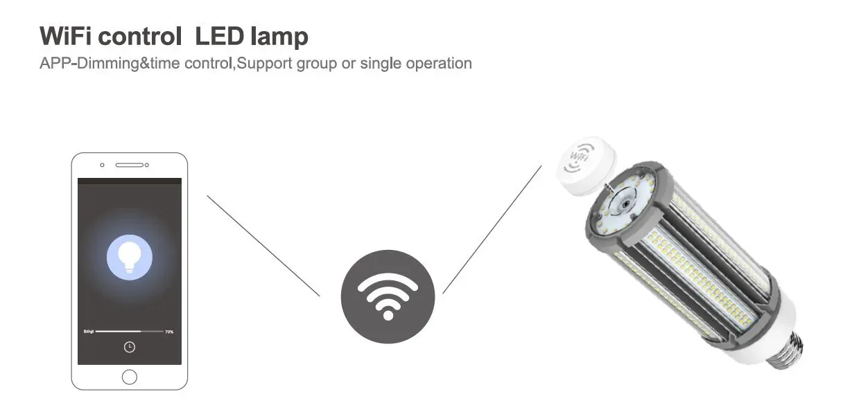 Synergy 21 LED HID Corn Retrofit E40 360° 63W nw mit ii – Bild 4