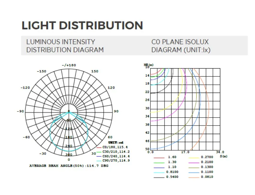 Synergy 21 LED Flex Strip 5050 - 60 RGB DC24V + RGB-WW (RGB-CCT) one chip ULS 10m LP IP20 – Bild 2