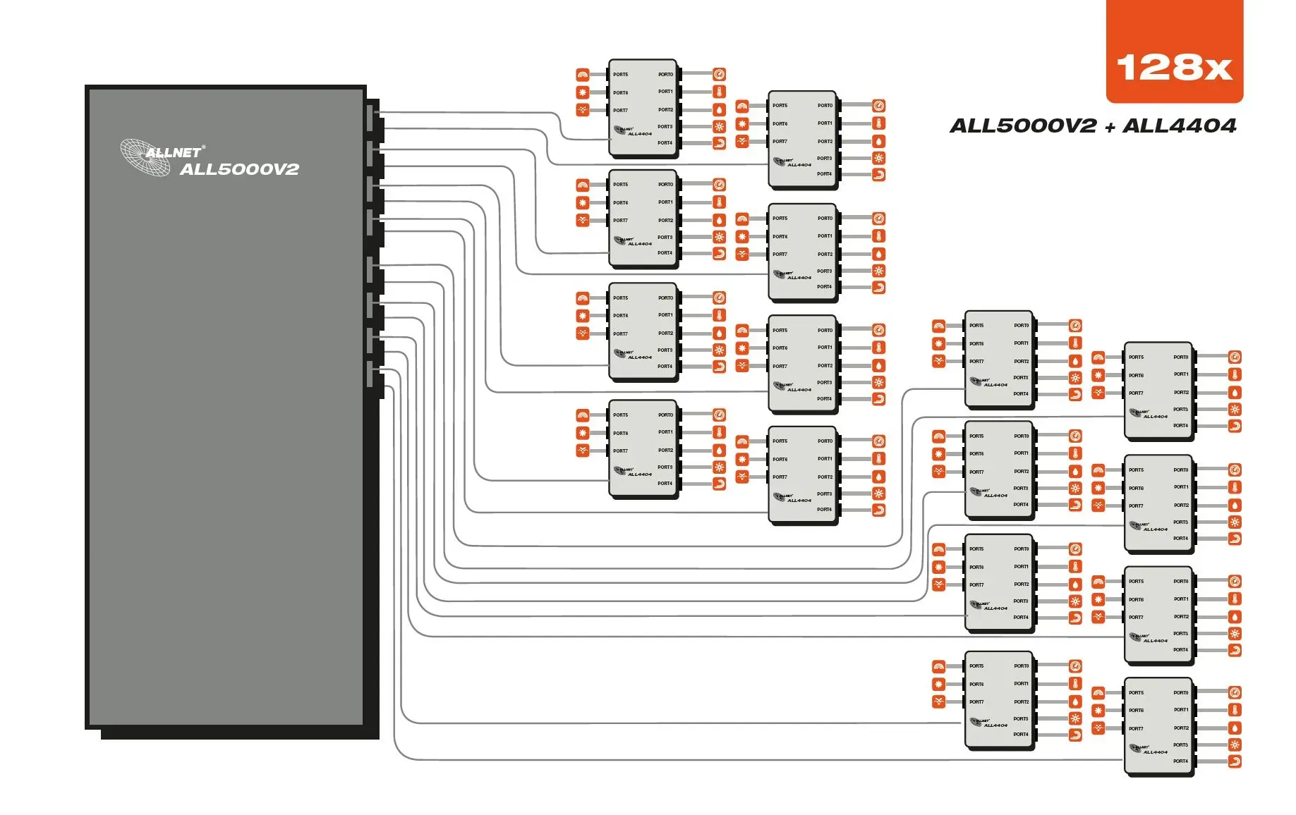 ALLNET MSR Zentrale "ALL5000v2" inkl. 16 Sensor Ports & 19" für IP Gebäude Automation – Bild 5