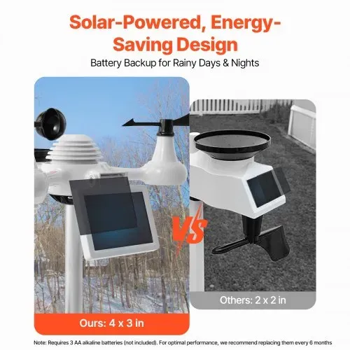 VEVOR Profi WLAN-Wetterstation 7 in 1 solarbetrieben Wettercenter 190,5 mm (7,5-inch) Display 150m Übertragungsreichweite Außensensor für Windgeschwindigkeit Windrichtung Temperatur Luftfeuchtigkeit Niederschlag – Bild 3