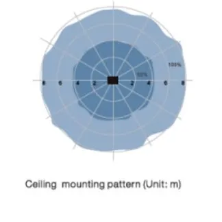 Synergy 21 LED Spot Pendelleuchte UFO zub. Radar Sensor Synergy 21 LED Spot Pendelleuchte UFO zub. Radar Sensor