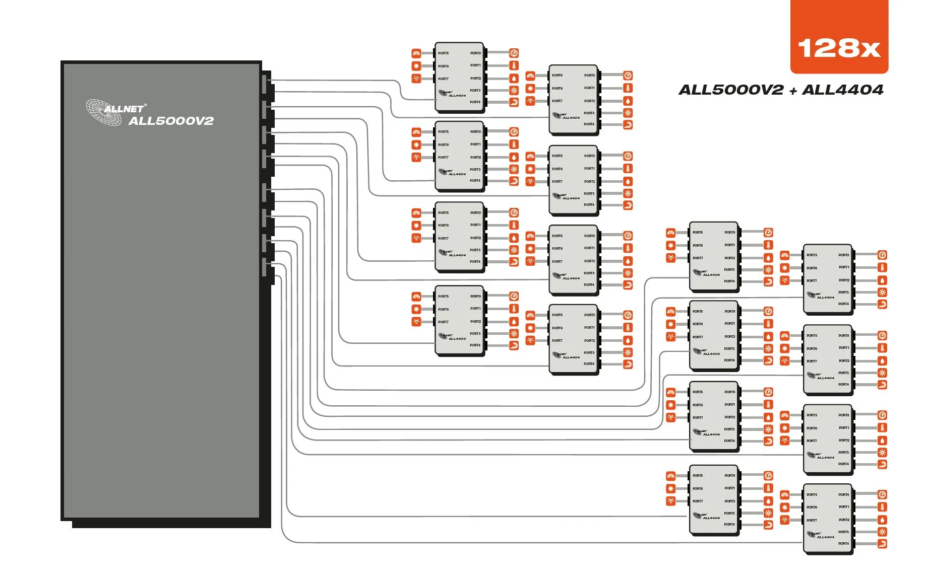 ALLNET MSR Zentrale "ALL5000v2" inkl. 16 Sensor Ports & 19" für IP Gebäude Automation – Bild 3