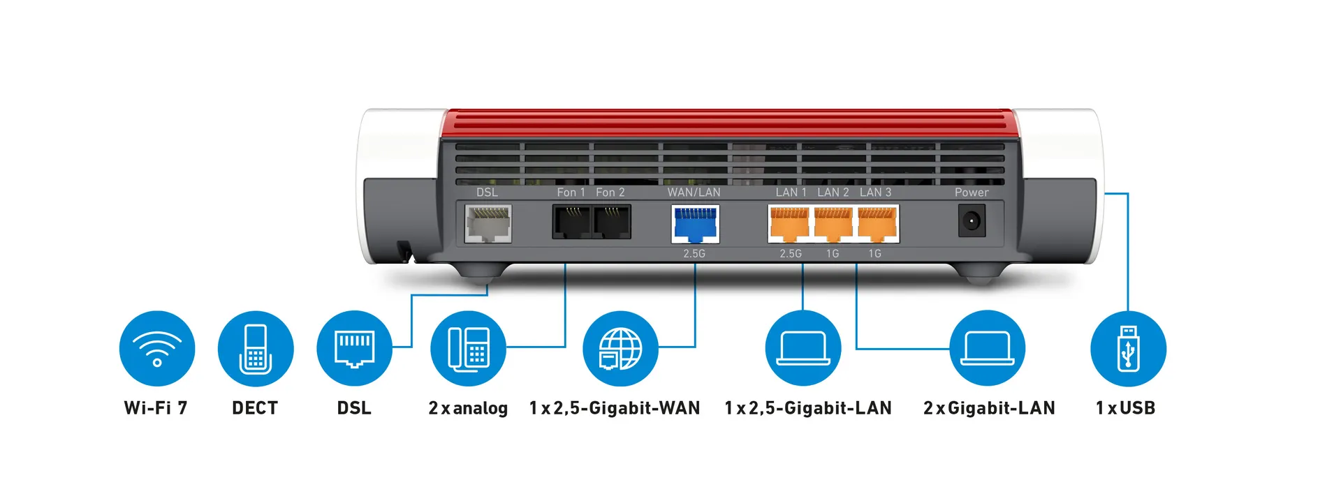 Box 7682 WLAN-Router 2.5 Gigabit Ethernet Dual-Band (2,4 GHz/5 GHz) Weiß – Bild 3