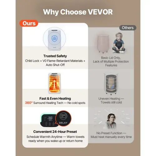 VEVOR Handtuchwärmer Eimer Wärmegerät 20 L mit LED-Anzeige & Einstellung (Timer & Temperatur) & Sicherheitsschloss & 4 Haken, Towel Warmer für Spa Zuhause Badezimmer Waschküche Weiß VEVOR Handtuchwärmer Eimer Wärmegerät 20 L mit LED-Anzeige & Einstellung (Timer & Temperatur) & Sicherheitsschloss & 4 Haken, Towel Warmer für Spa Zuhause Badezimmer Waschküche Weiß