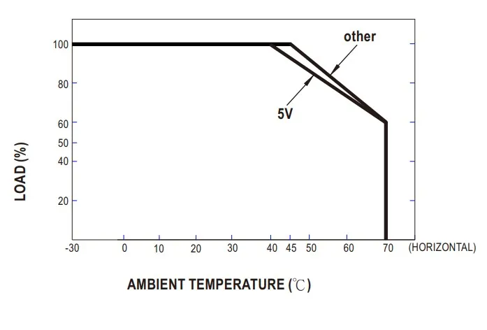 MEANWELL Netzteil - 24V 12W IP42 – Bild 3