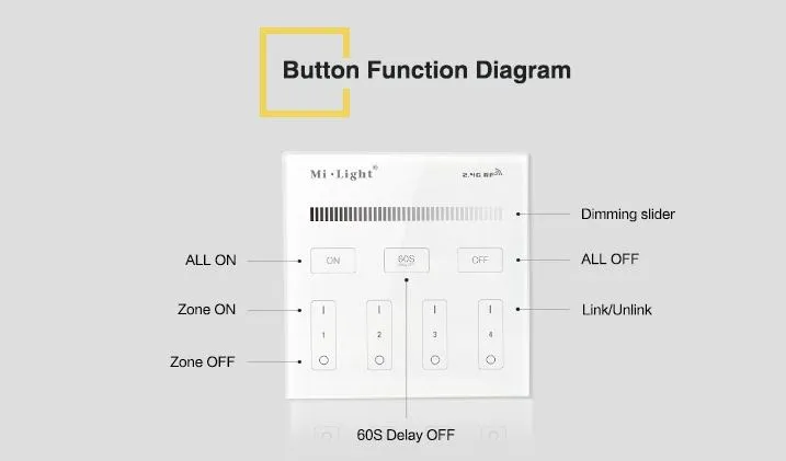 MiBoxer T1 LED Fernbedienung Smart Panel single color 4-Zonen – Bild 2