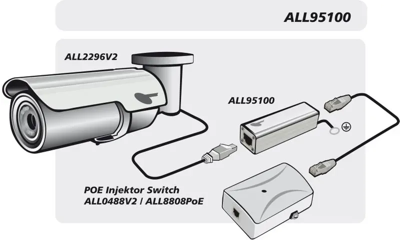 ALLNET TP Cat 6 Überspannungs-/Blitzschutz Surge Protector ALL95100 – Bild 2