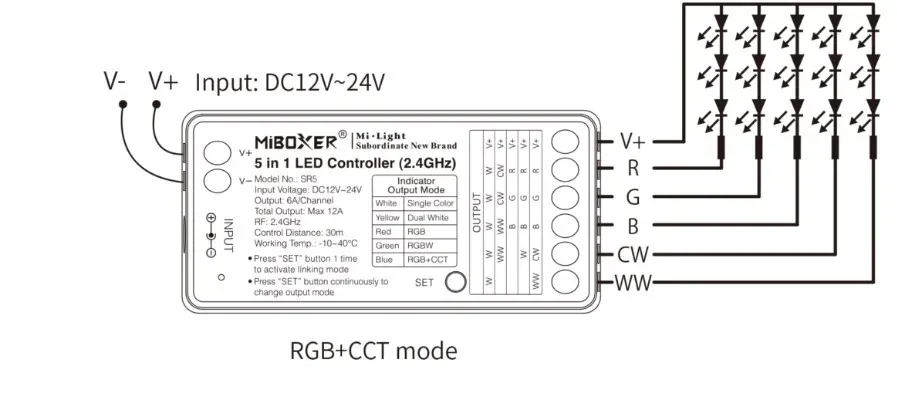 MiBoxer SR5 LED Controller 5in1 RGB-WW (RGB-CCT) DC12~24V WiFi + 2.4G Alexa Serie – Bild 8